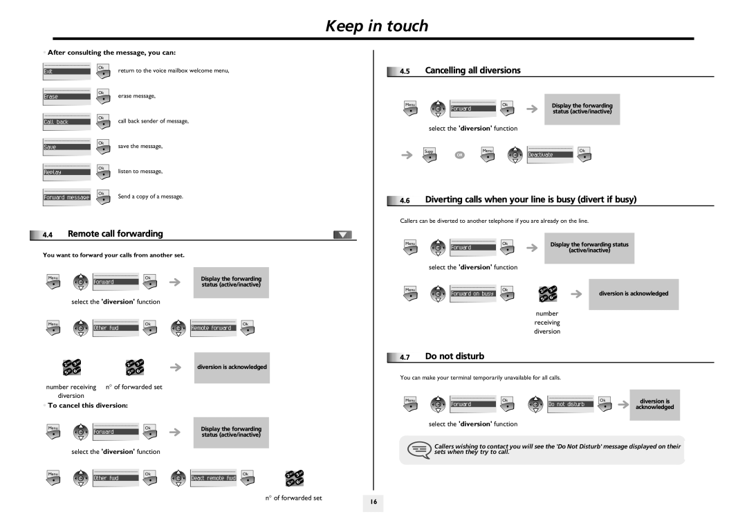 Lucent Technologies 610, 310 manual Keep in touch, Do not disturb, Cancelling all diversions, Remote call forwarding 
