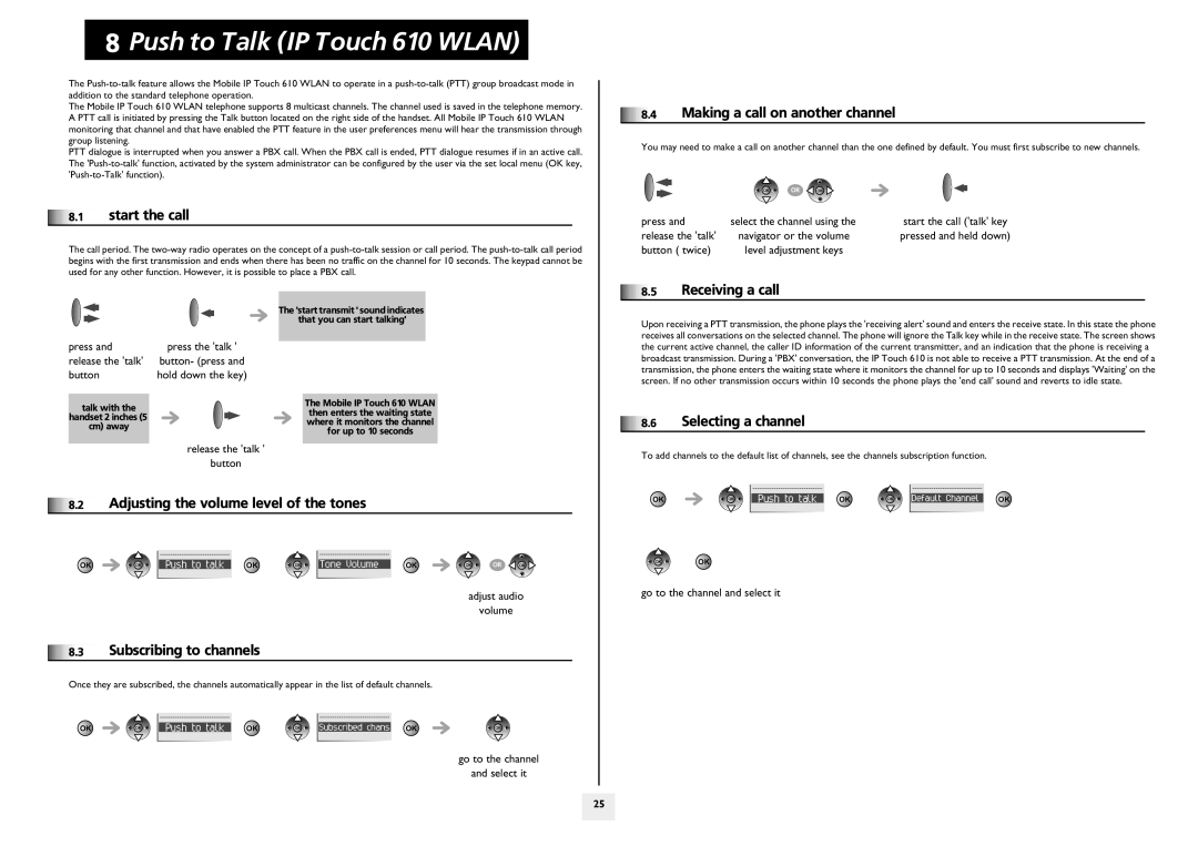 Lucent Technologies 310 manual Push to Talk IP Touch 610 Wlan 