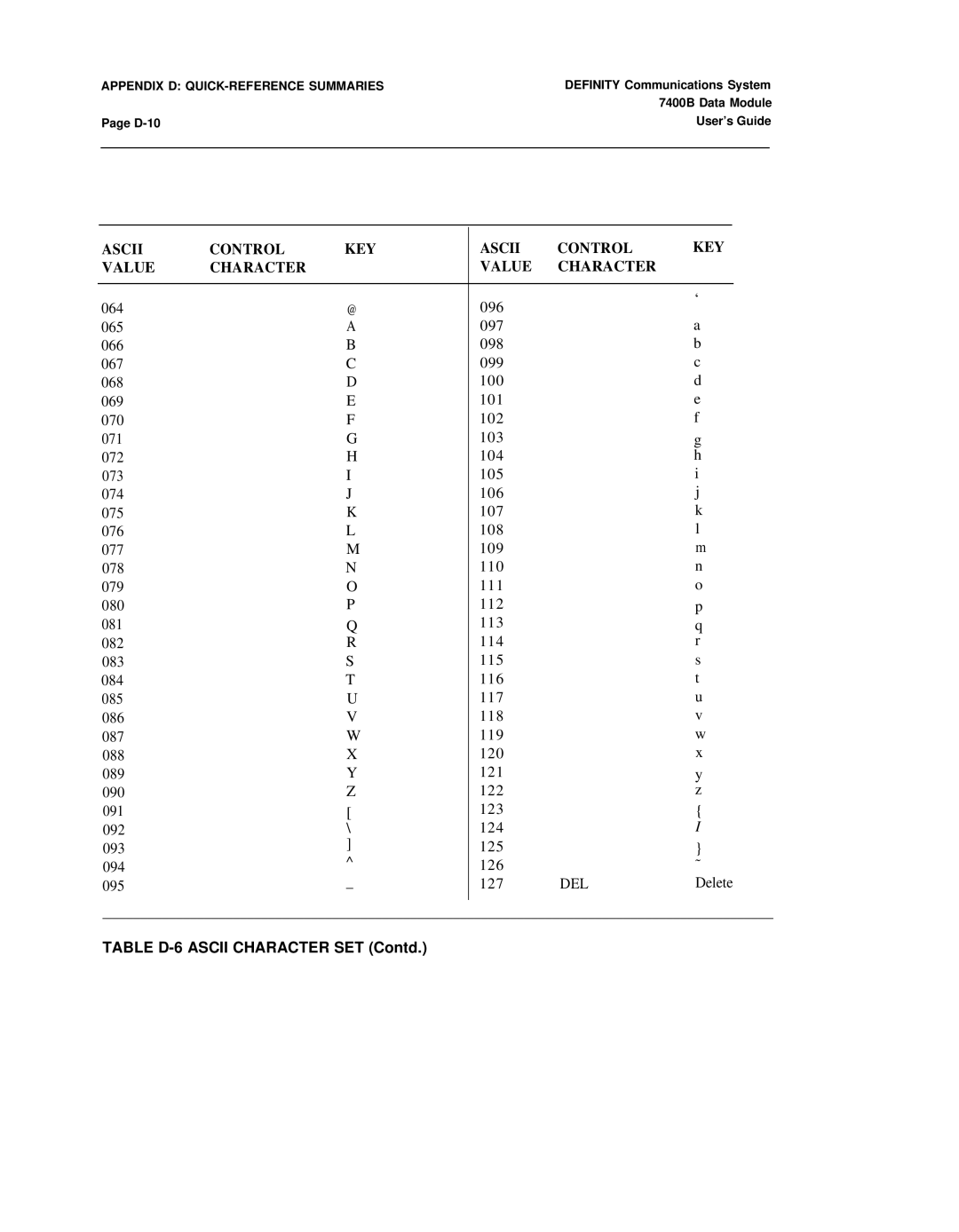 Lucent Technologies 7400B manual Table D-6 Ascii Character SET Contd 