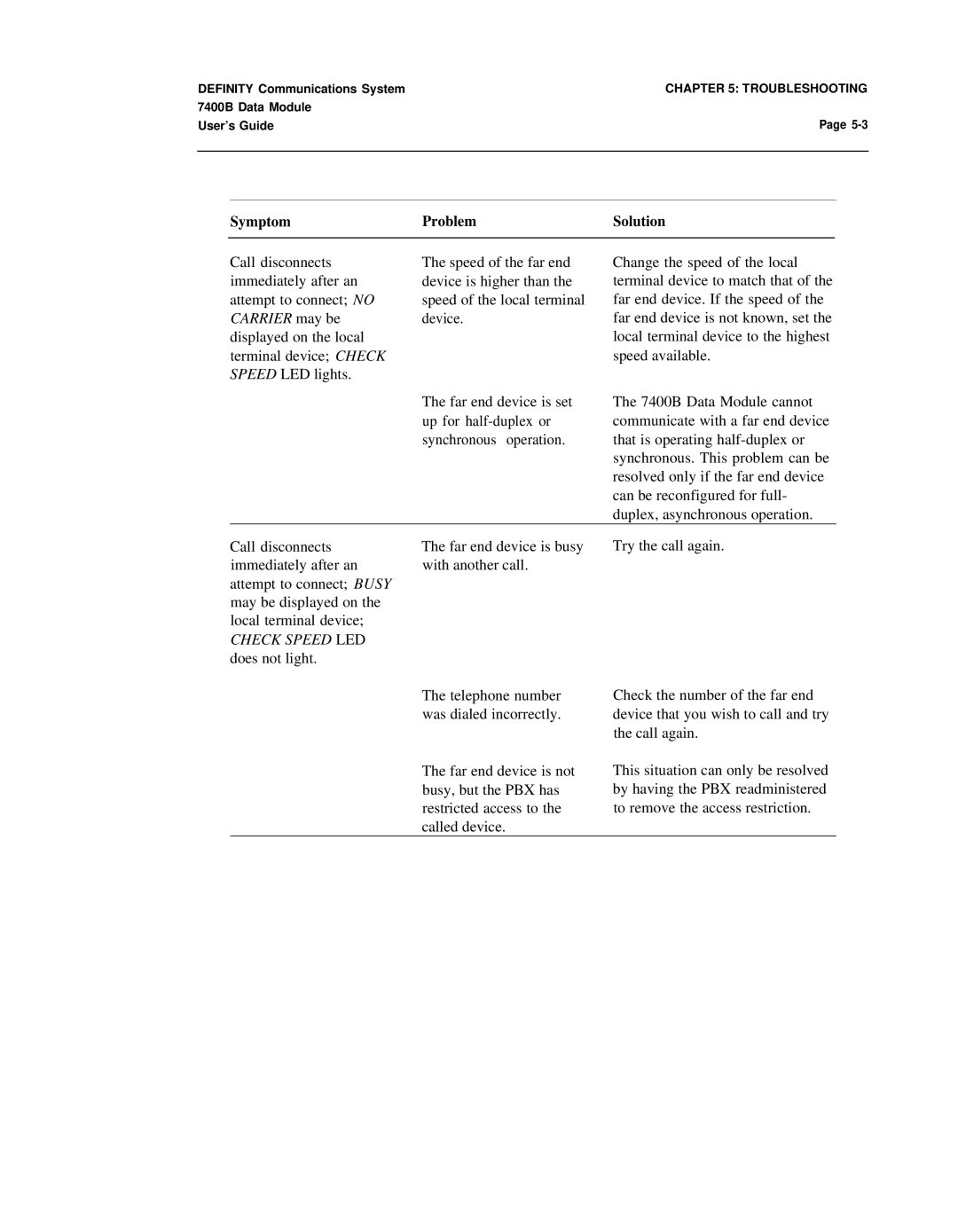 Lucent Technologies 7400B manual Check Speed LED 