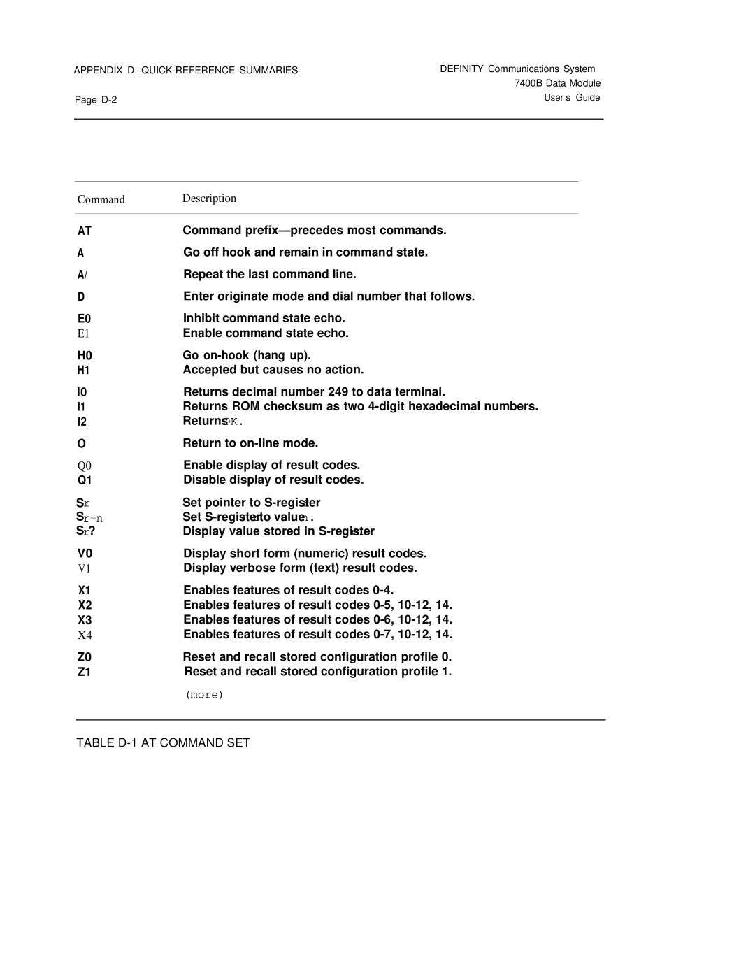 Lucent Technologies 7400B manual Command Description, Sr=n, Table D-1 AT Command SET 