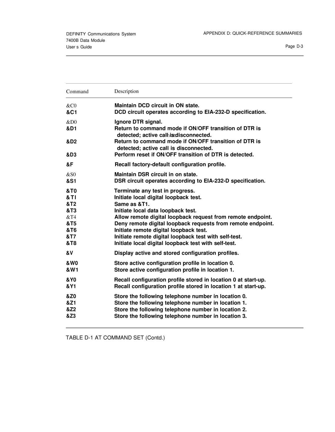 Lucent Technologies 7400B manual Table D-1 AT Command SET Contd 