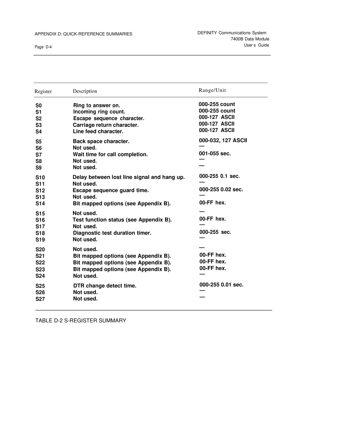 Lucent Technologies 7400B manual Register Description Range/Unit, Table D-2 S-REGISTER Summary 