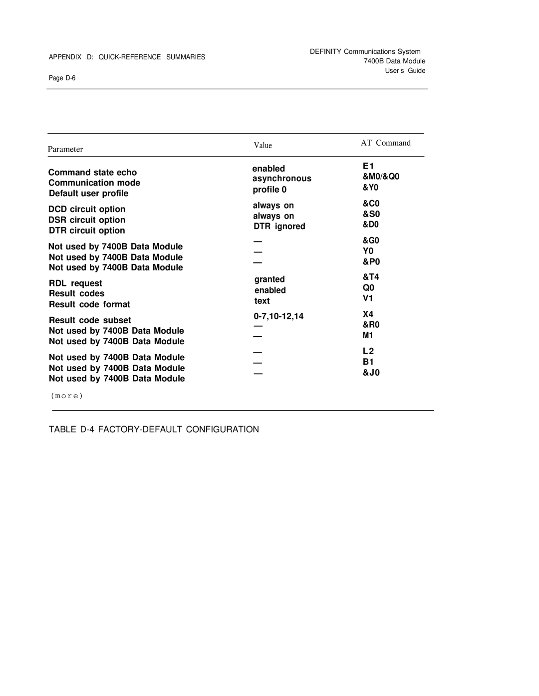 Lucent Technologies 7400B manual Parameter Value AT Command, R e, Table D-4 FACTORY-DEFAULT Configuration 