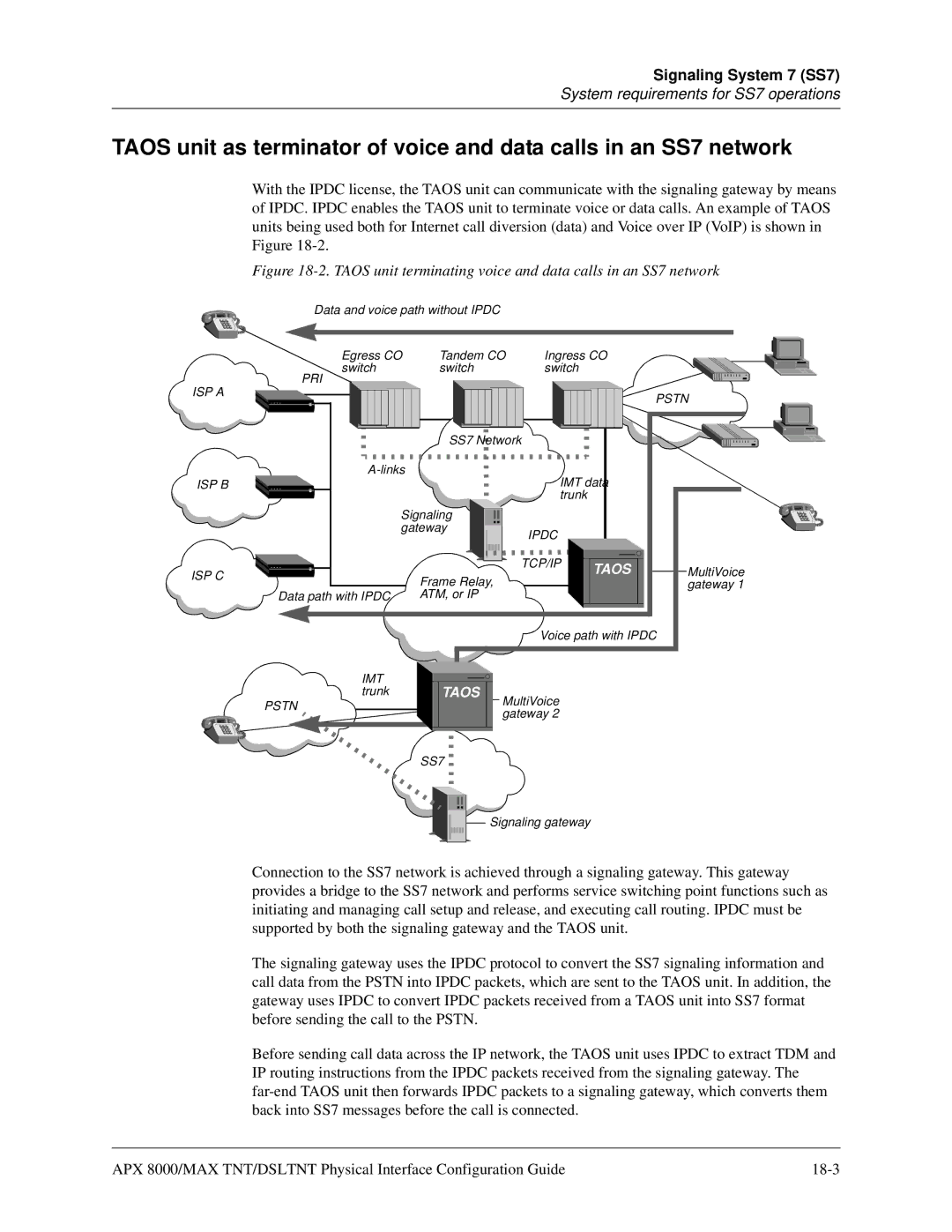 Lucent Technologies 7820-0802-003 manual Taos unit terminating voice and data calls in an SS7 network 