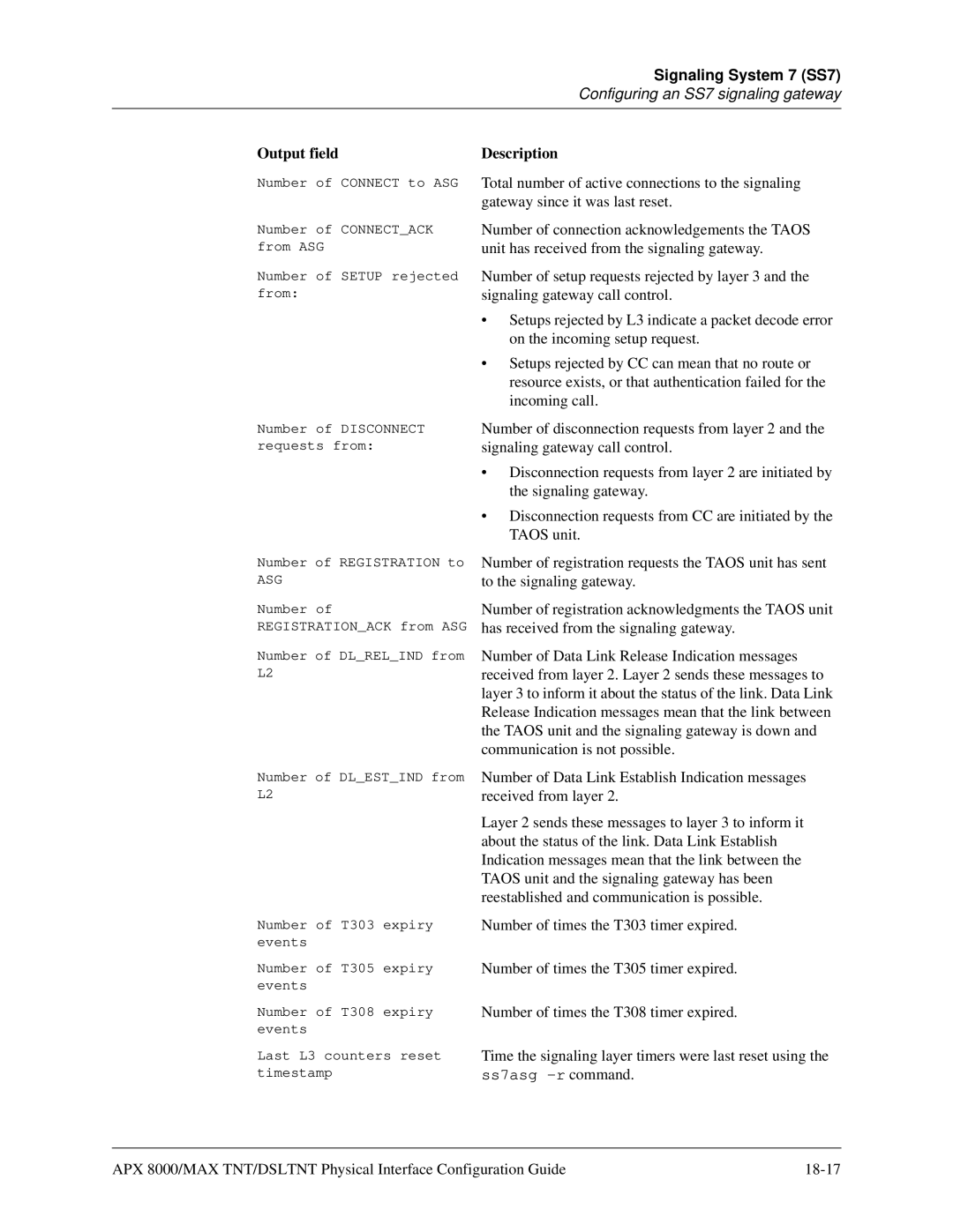 Lucent Technologies 7820-0802-003 manual Asg 