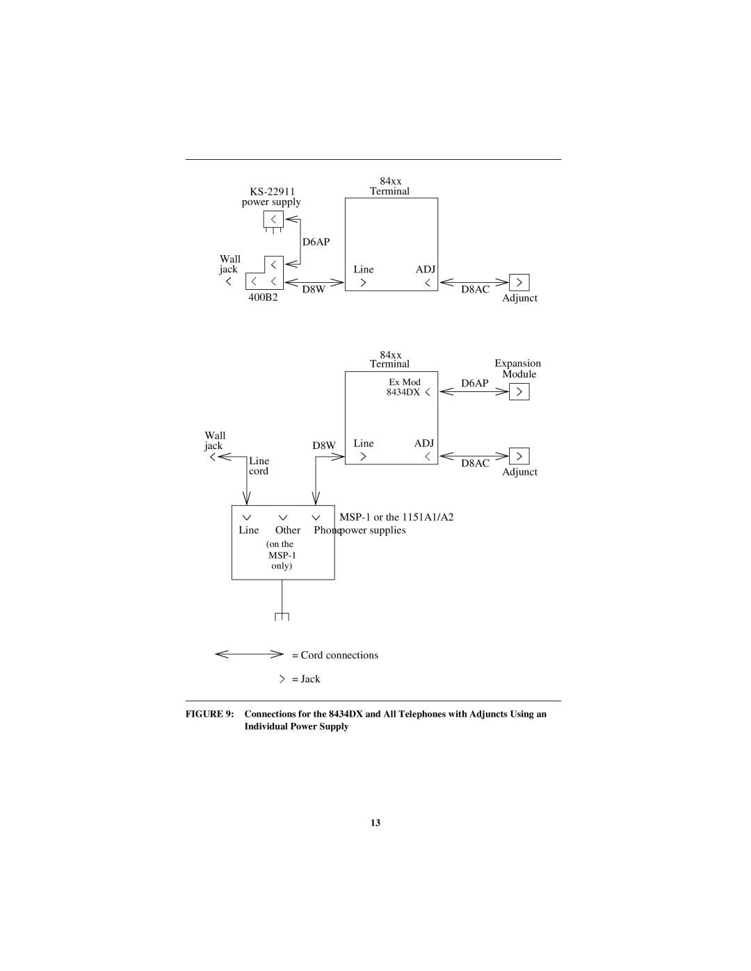 Lucent Technologies 8403, 8411, 8434DX, 8410, 8405 user manual D6AP 