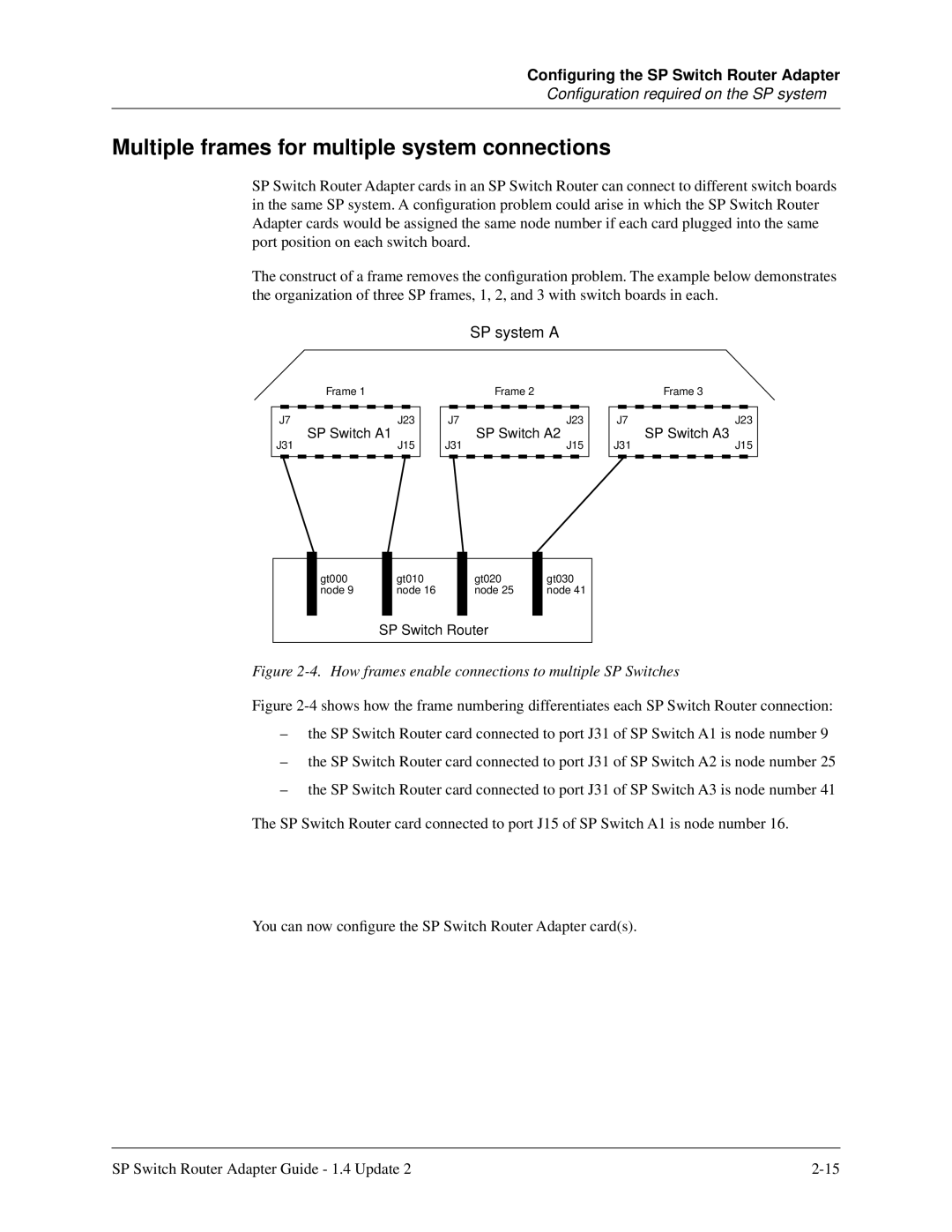 Lucent Technologies 9077 04S, 9077 16S, 9076 manual Multiple frames for multiple system connections, SP system a 