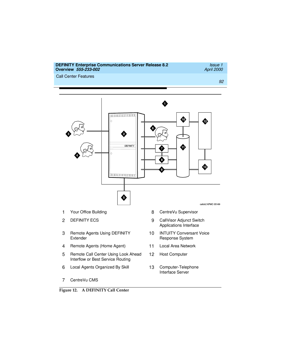 Lucent Technologies 9400, 8400 manual Definity Call Center 