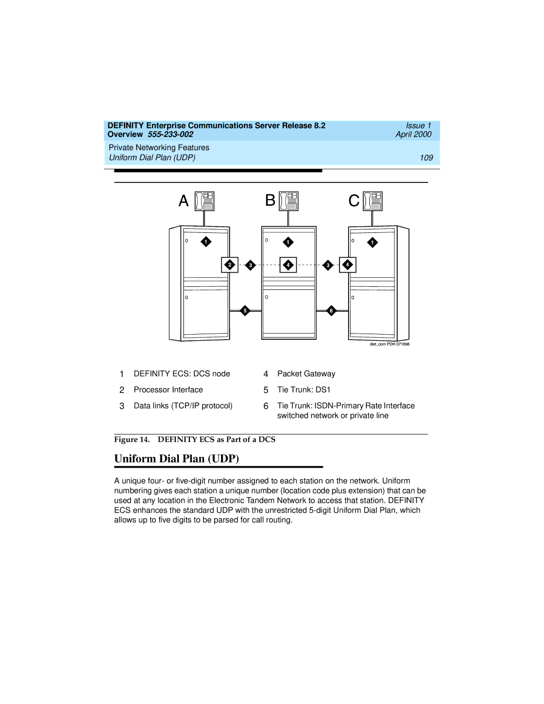 Lucent Technologies 8400, 9400 manual Private Networking Features Uniform Dial Plan UDP 109 