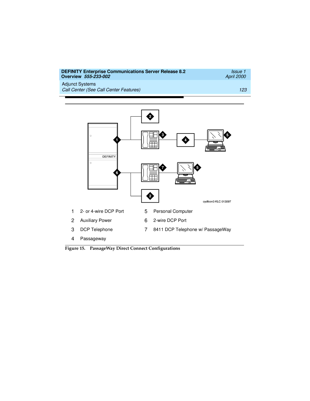 Lucent Technologies 8400, 9400 manual Adjunct Systems Call Center See Call Center Features 123 