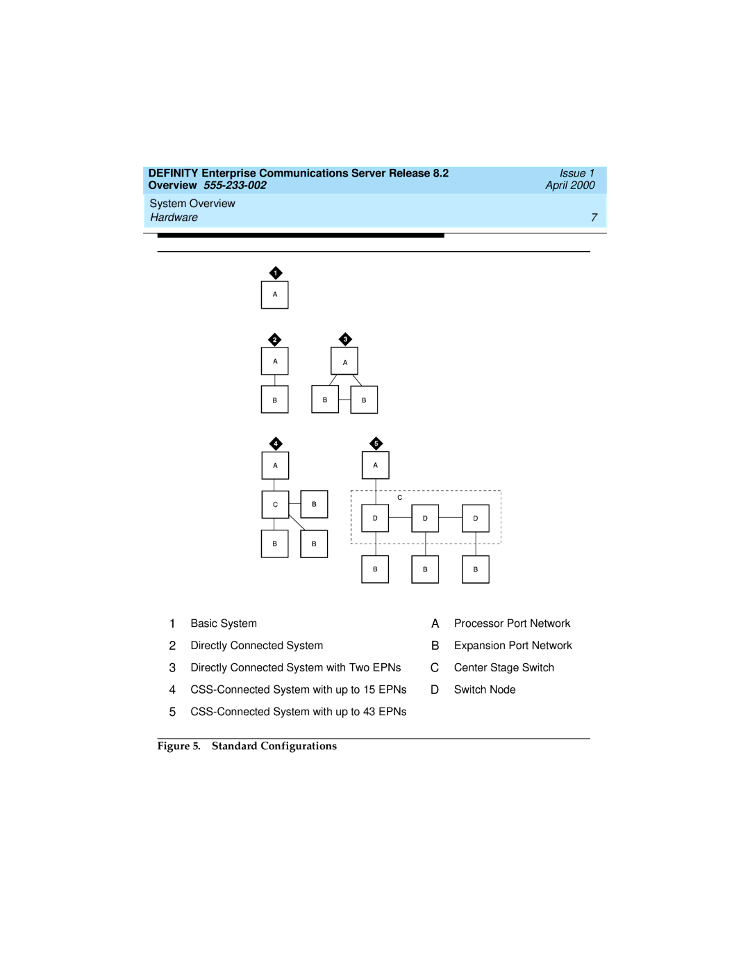 Lucent Technologies 8400, 9400 manual Standard Configurations 