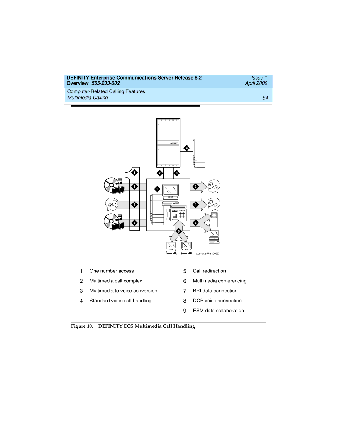 Lucent Technologies 9400, 8400 manual Definity ECS Multimedia Call Handling 