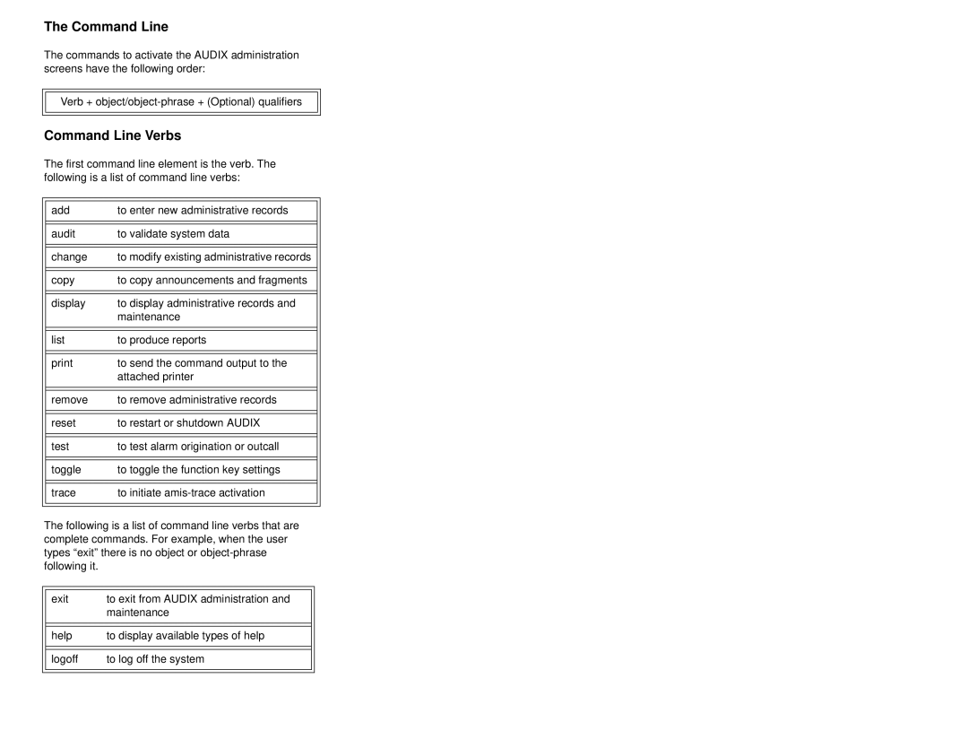 Lucent Technologies Comcode 108671520 manual Command Line Verbs 