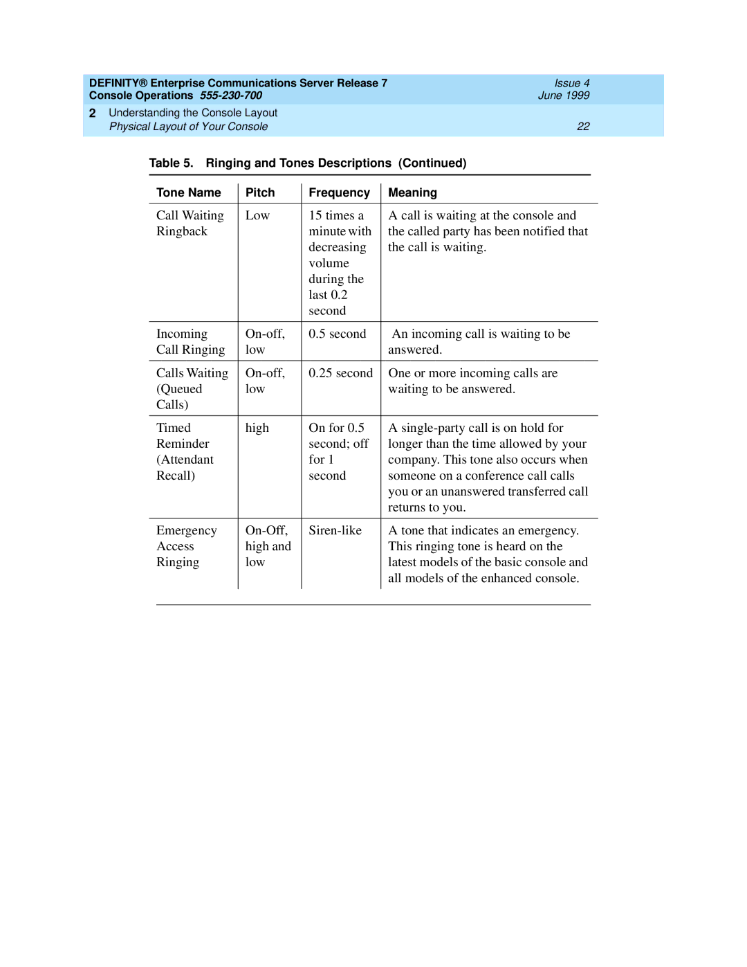 Lucent Technologies Enterprise Communications Server manual You or an unanswered transferred call 