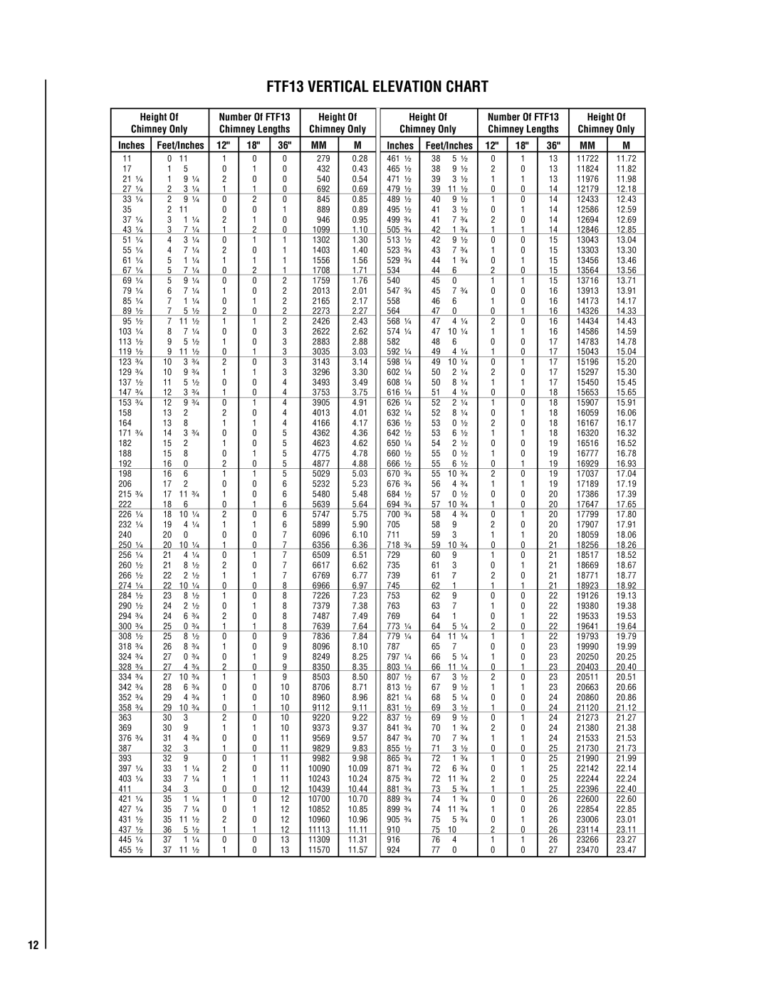 Lucent Technologies EST-48 installation instructions FTF13 Vertical Elevation Chart, Height, Chimney Only 