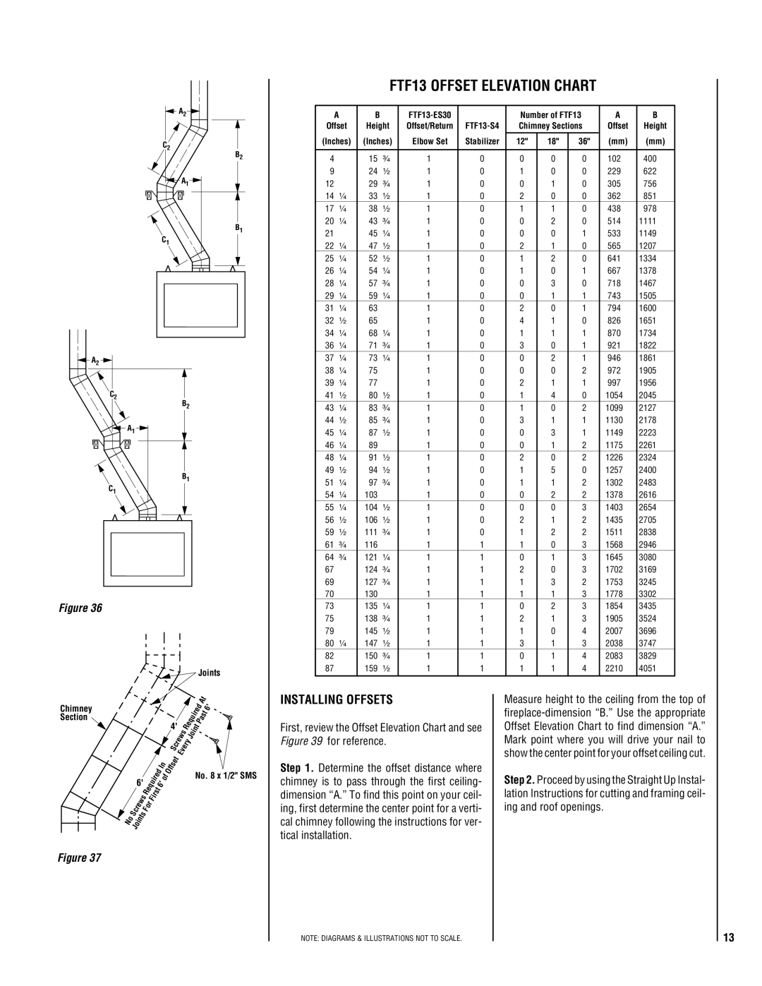 Lucent Technologies EST-48 installation instructions FTF13 Offset Elevation Chart, Installing Offsets 