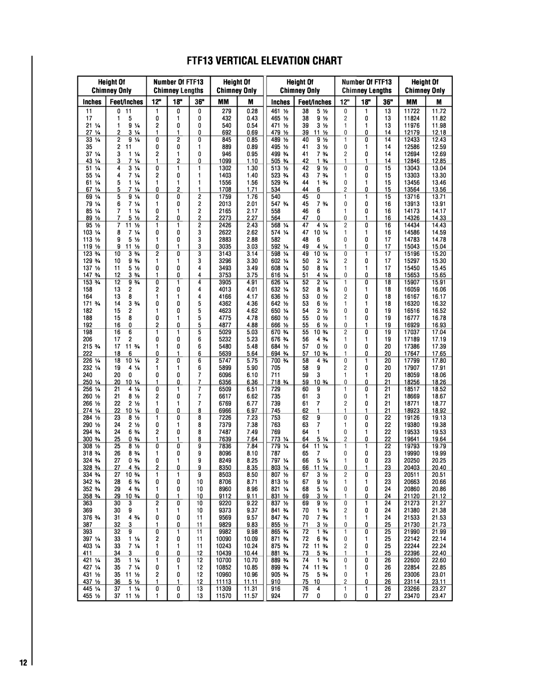 Lucent Technologies EST-48 installation instructions FTF13 VERTICAL ELEVATION CHART, Height Of, Chimney Only 