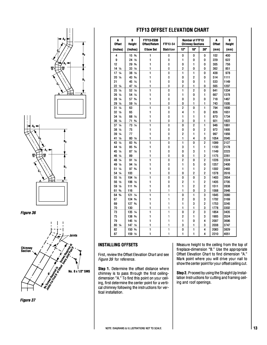 Lucent Technologies EST-48 FTF13 OFFSET ELEVATION CHART, Installing Offsets, Joints, Chimney, Section 