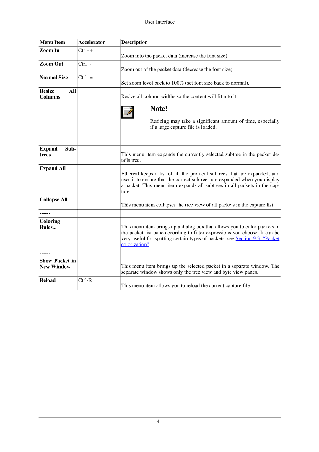 Lucent Technologies Ethereal Menu Item Accelerator Description Zoom, Zoom Out, Normal Size, Resize All, Columns, Trees 