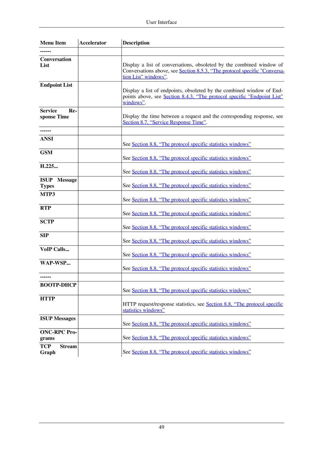 Lucent Technologies Ethereal manual 225, Types, VoIP Calls, Isup Messages, ONC-RPC Pro, Grams, Stream, Graph 