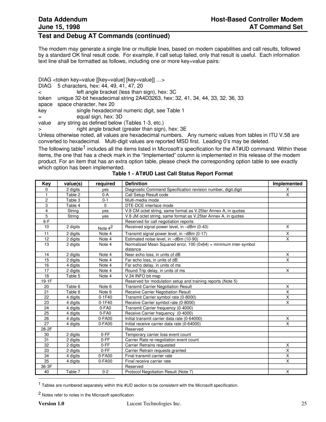 Lucent Technologies Host-Based Controller Modem AT specifications Diag, AT#UD Last Call Status Report Format 