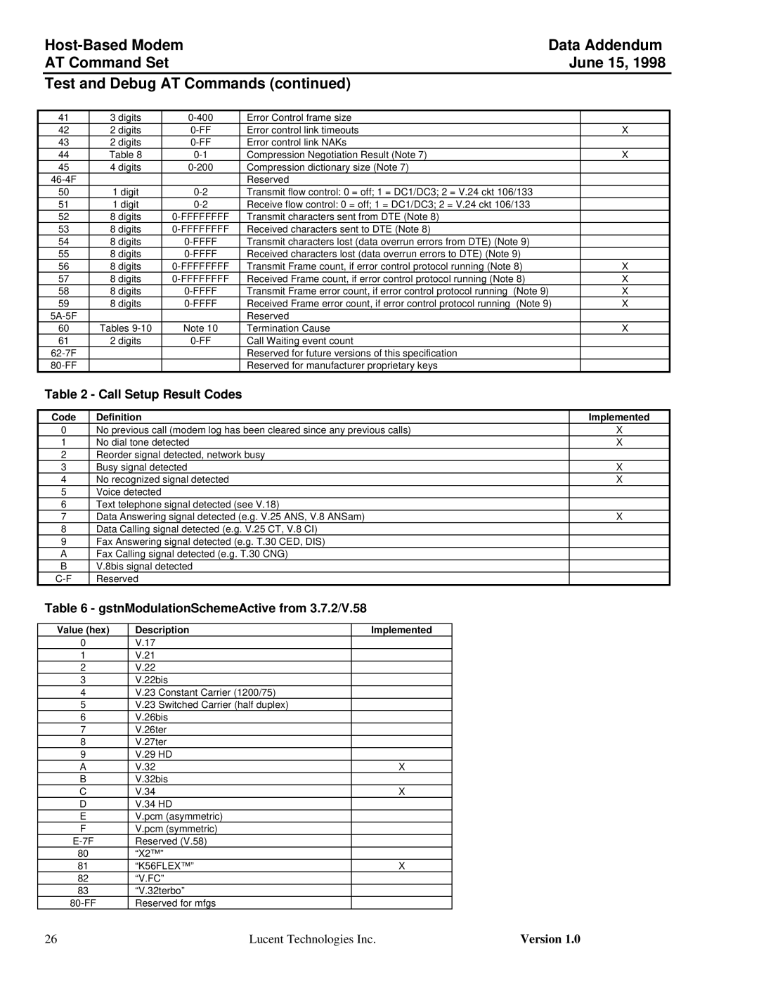 Lucent Technologies Host-Based Controller Modem AT Call Setup Result Codes, GstnModulationSchemeActive from 3.7.2/V.58 