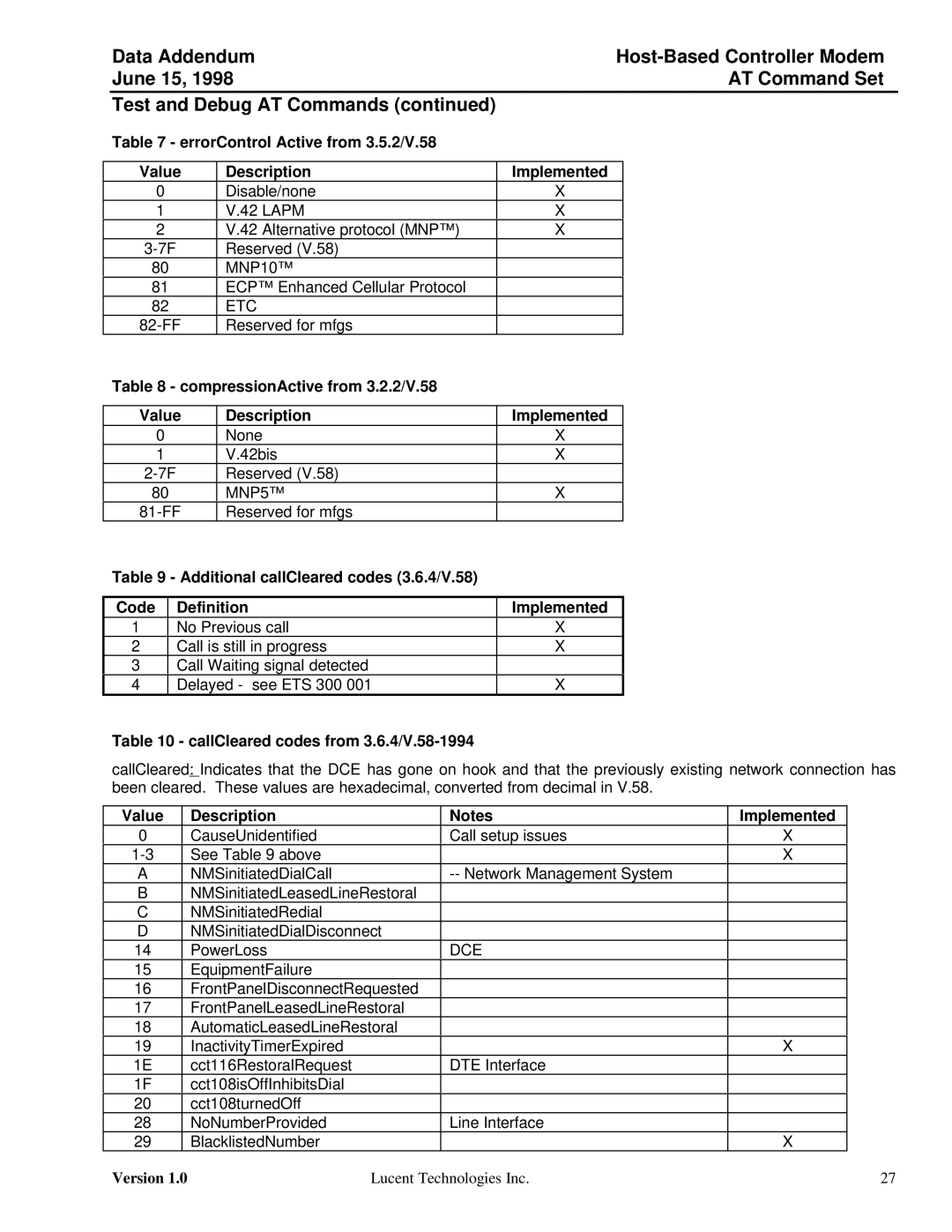 Lucent Technologies Host-Based Controller Modem AT specifications ErrorControl Active from 3.5.2/V.58 Value Description 