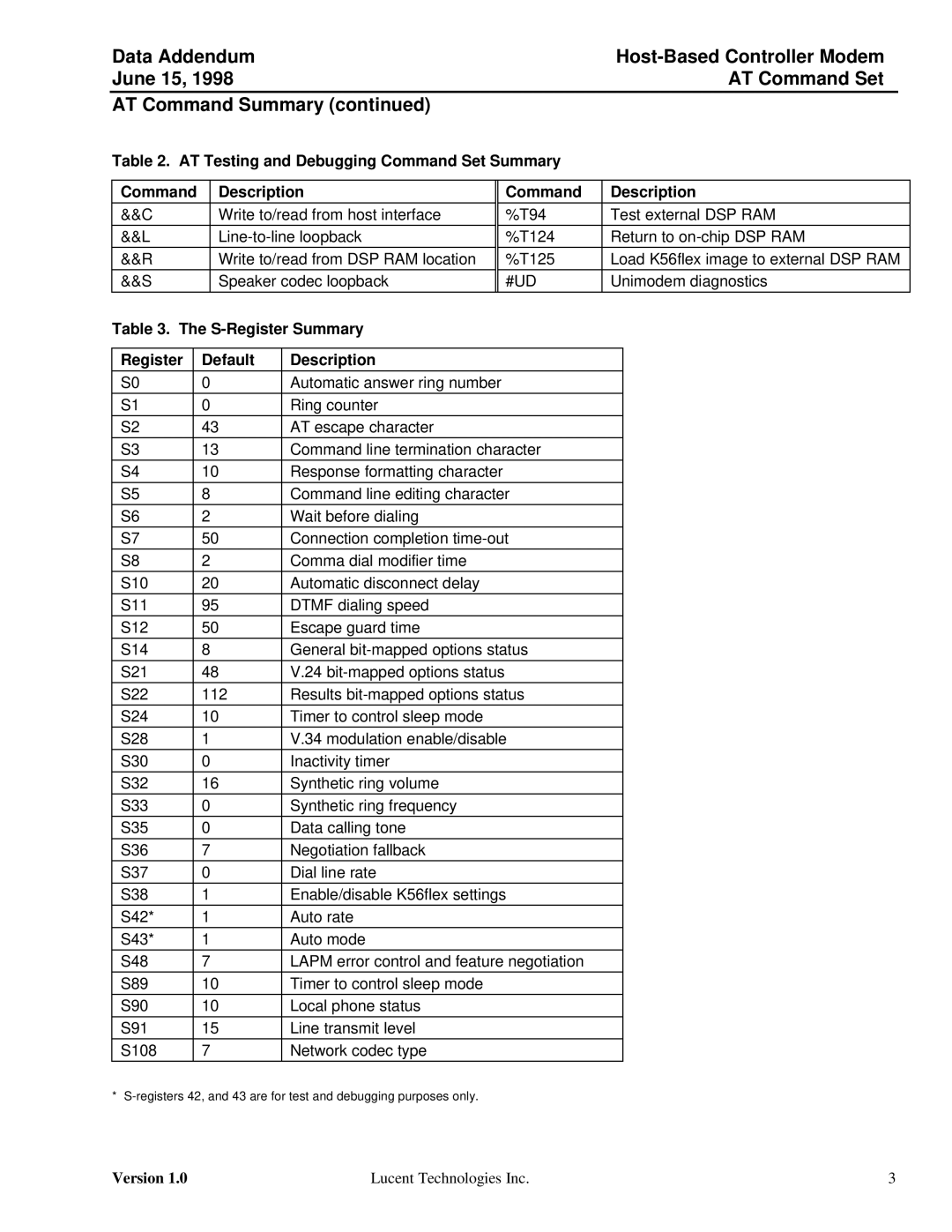 Lucent Technologies Host-Based Controller Modem AT AT Testing and Debugging Command Set Summary Description, #Ud 