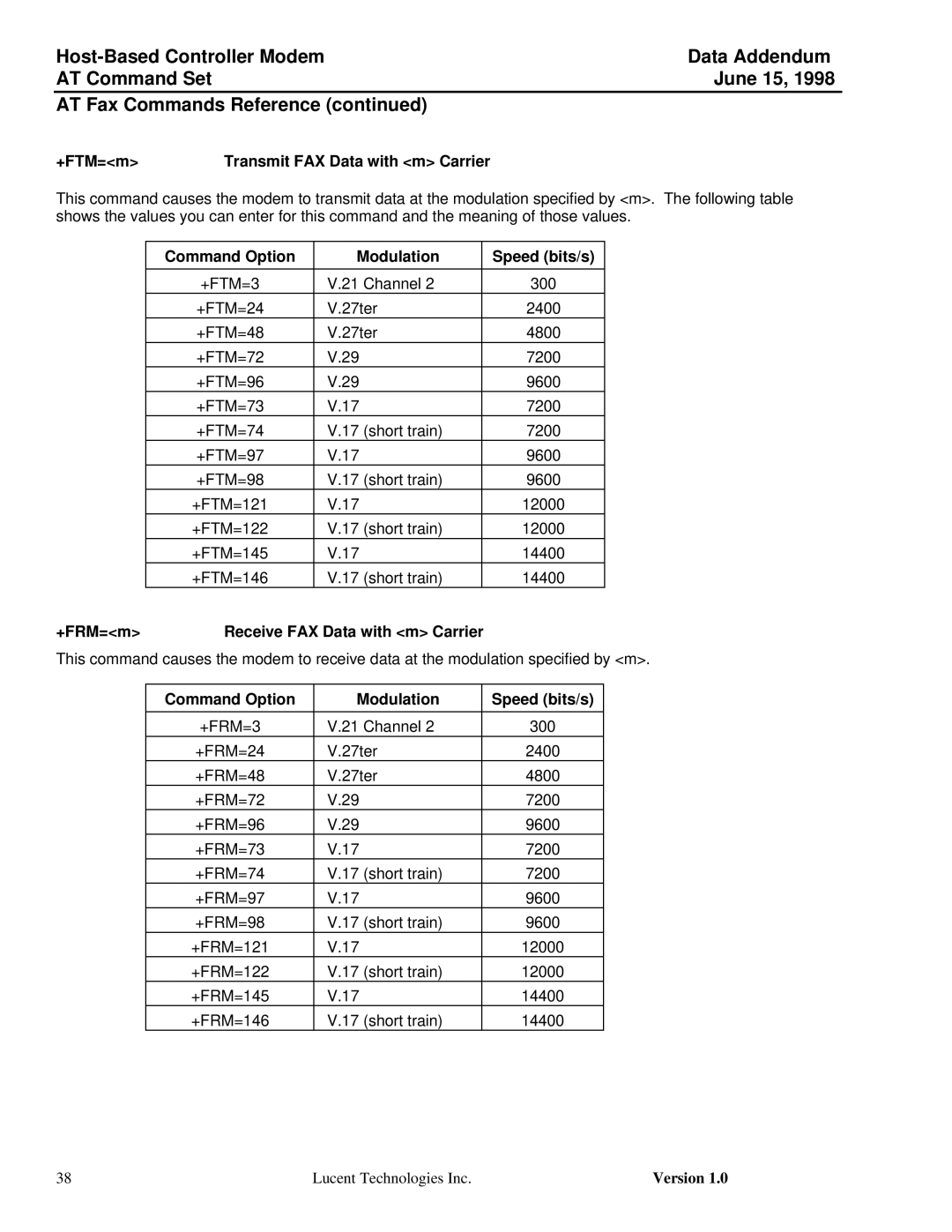 Lucent Technologies Host-Based Controller Modem AT specifications +FTM=m Transmit FAX Data with m Carrier 