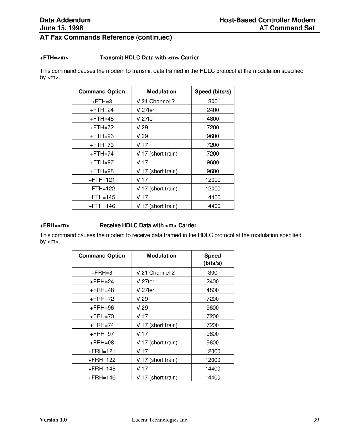 Lucent Technologies Host-Based Controller Modem AT specifications +FTH=m Transmit Hdlc Data with m Carrier 