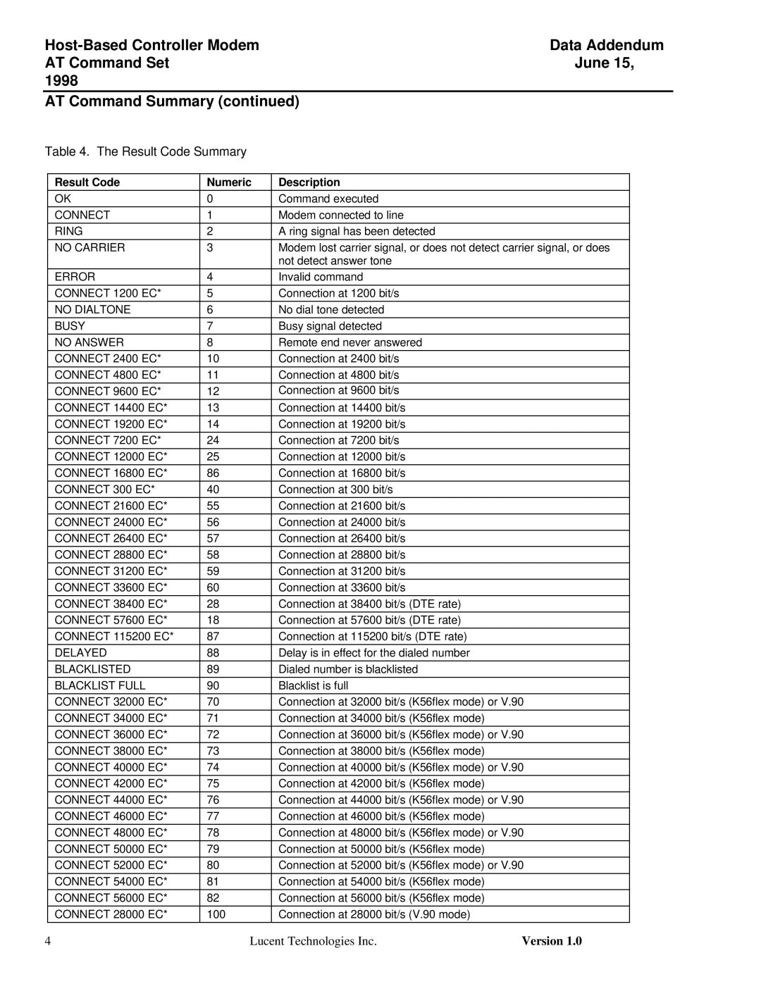 Lucent Technologies Host-Based Controller Modem AT specifications Result Code Summary 