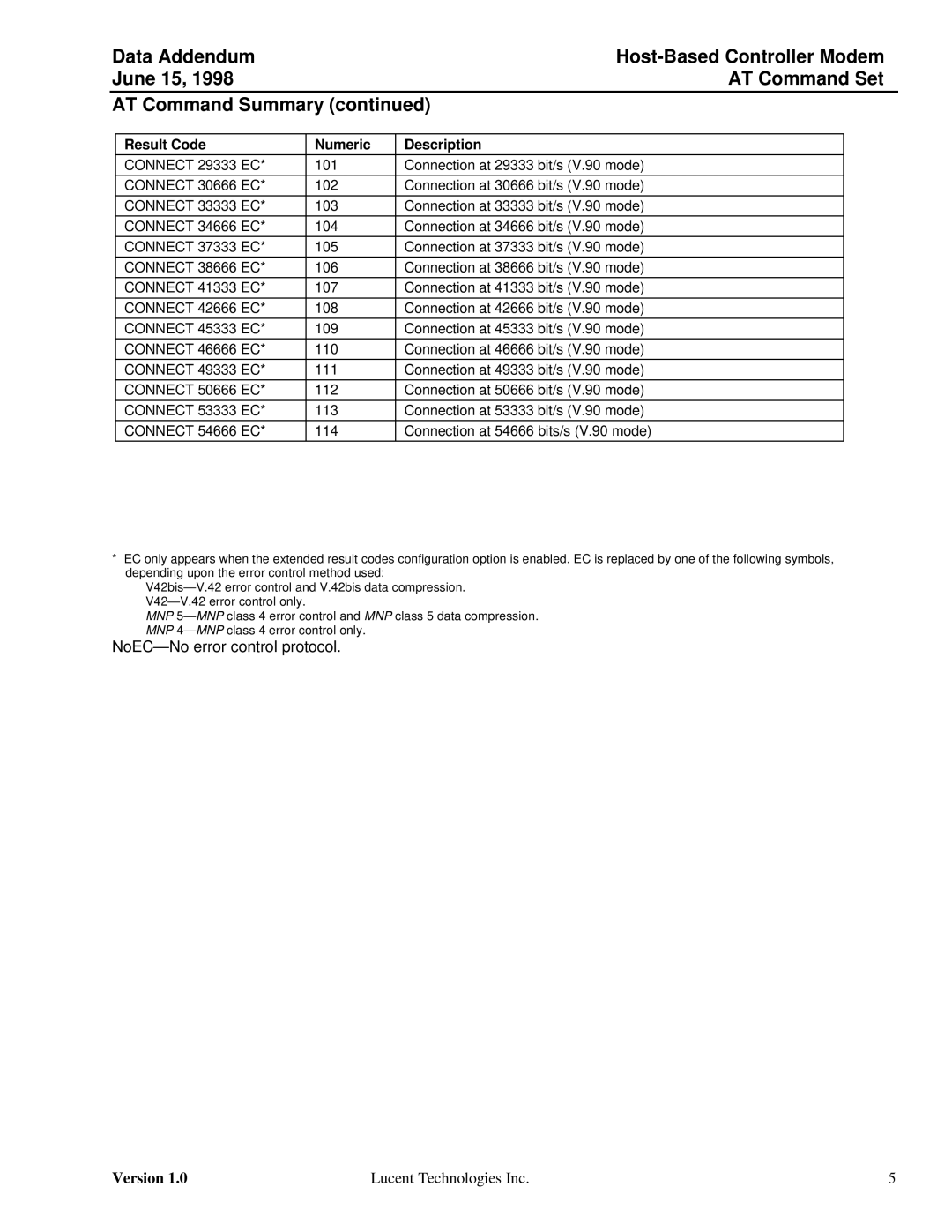 Lucent Technologies Host-Based Controller Modem AT specifications NoEC-No error control protocol 