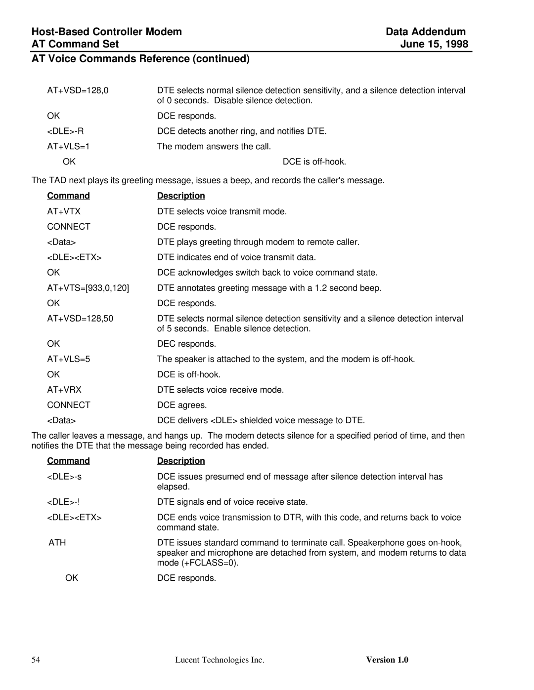 Lucent Technologies Host-Based Controller Modem AT specifications Dle-R, AT+VLS=5 