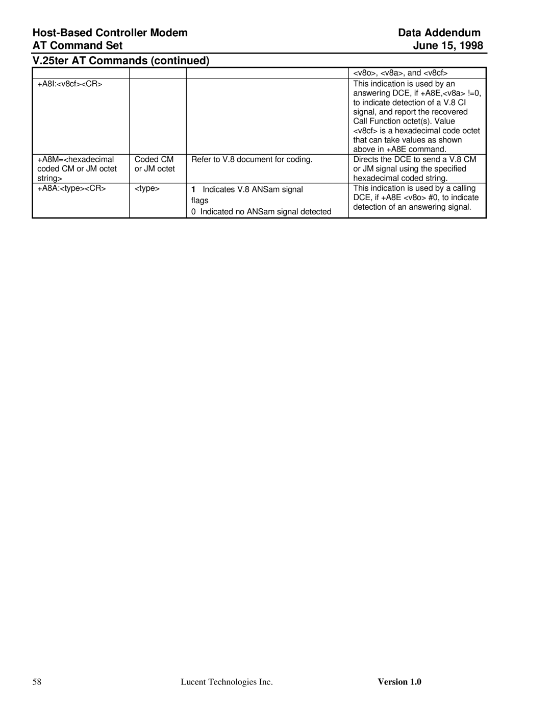 Lucent Technologies Host-Based Controller Modem AT specifications V8o, v8a, and v8cf 