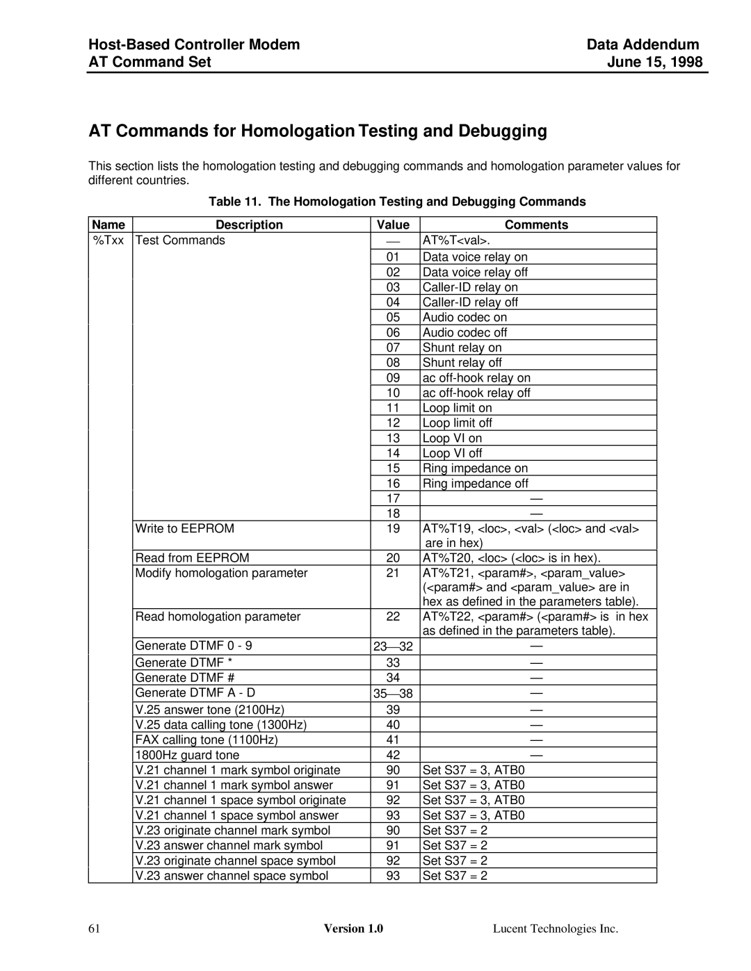 Lucent Technologies Host-Based Controller Modem AT specifications AT Commands for Homologation Testing and Debugging 