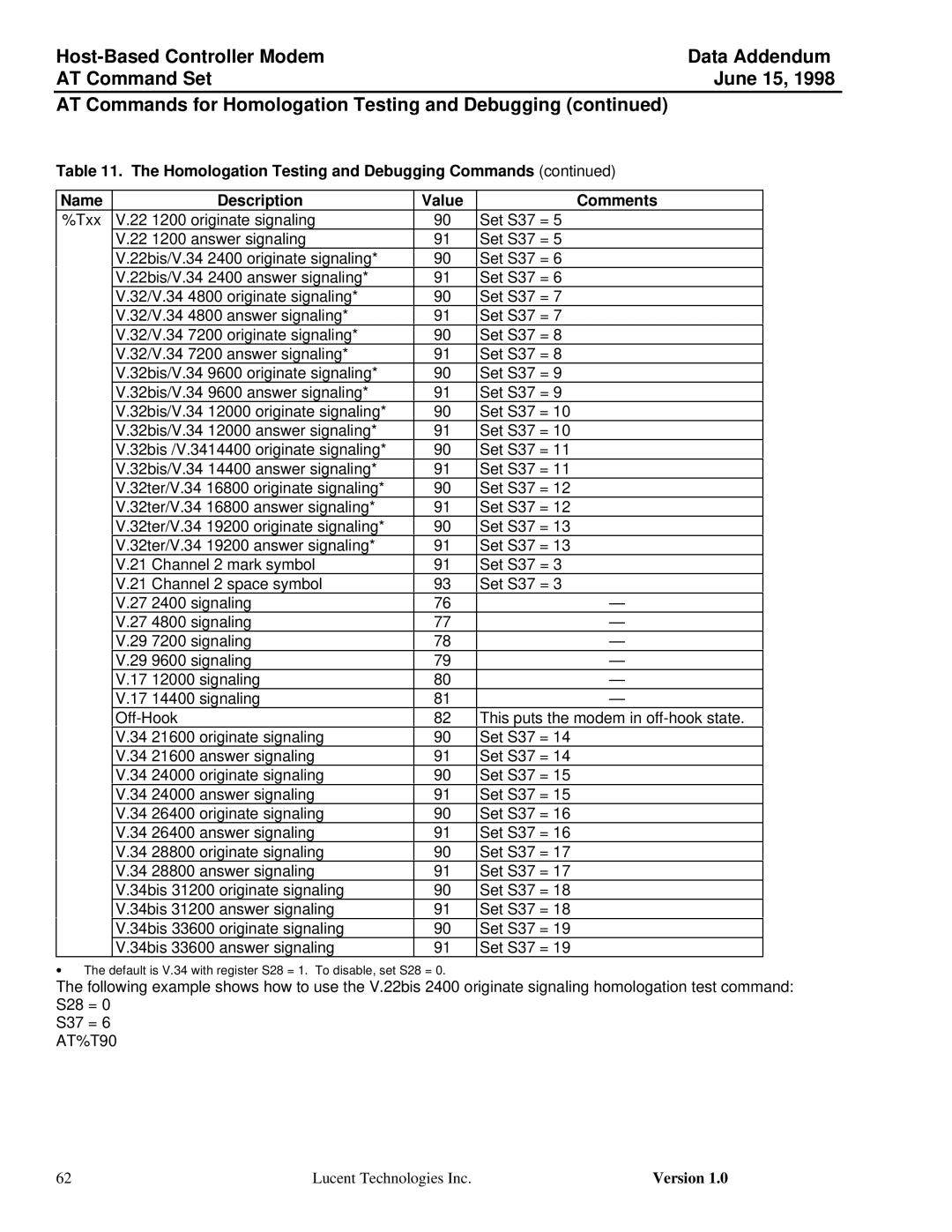 Lucent Technologies Host-Based Controller Modem AT specifications Version 