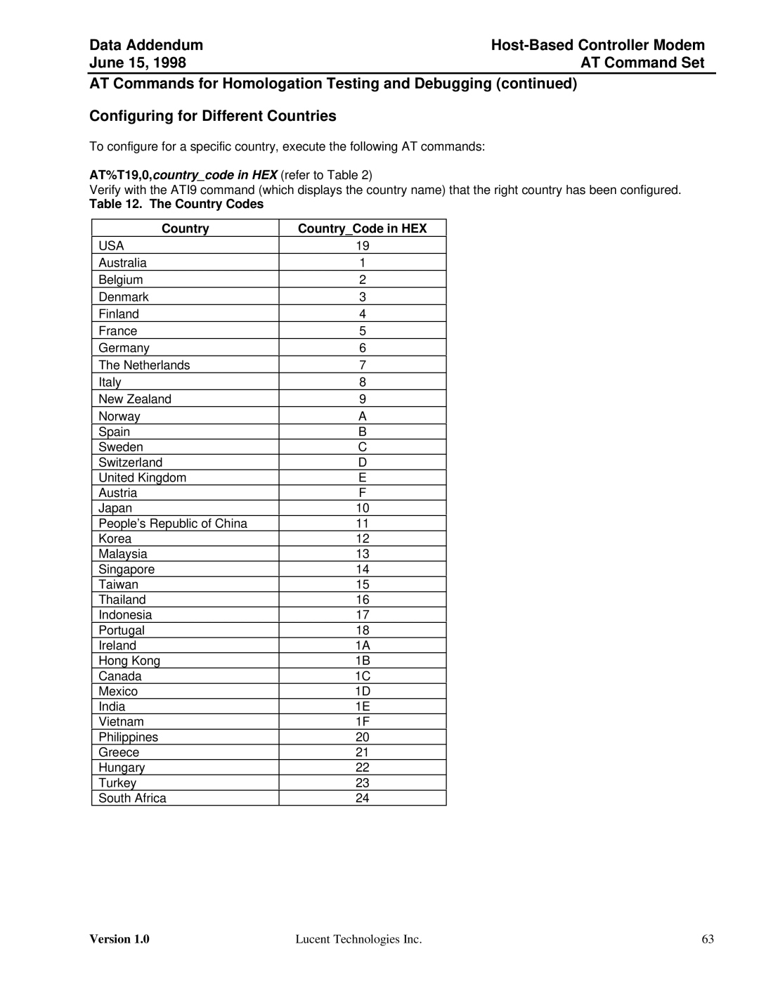 Lucent Technologies Host-Based Controller Modem AT specifications Country Codes CountryCode in HEX, Usa 