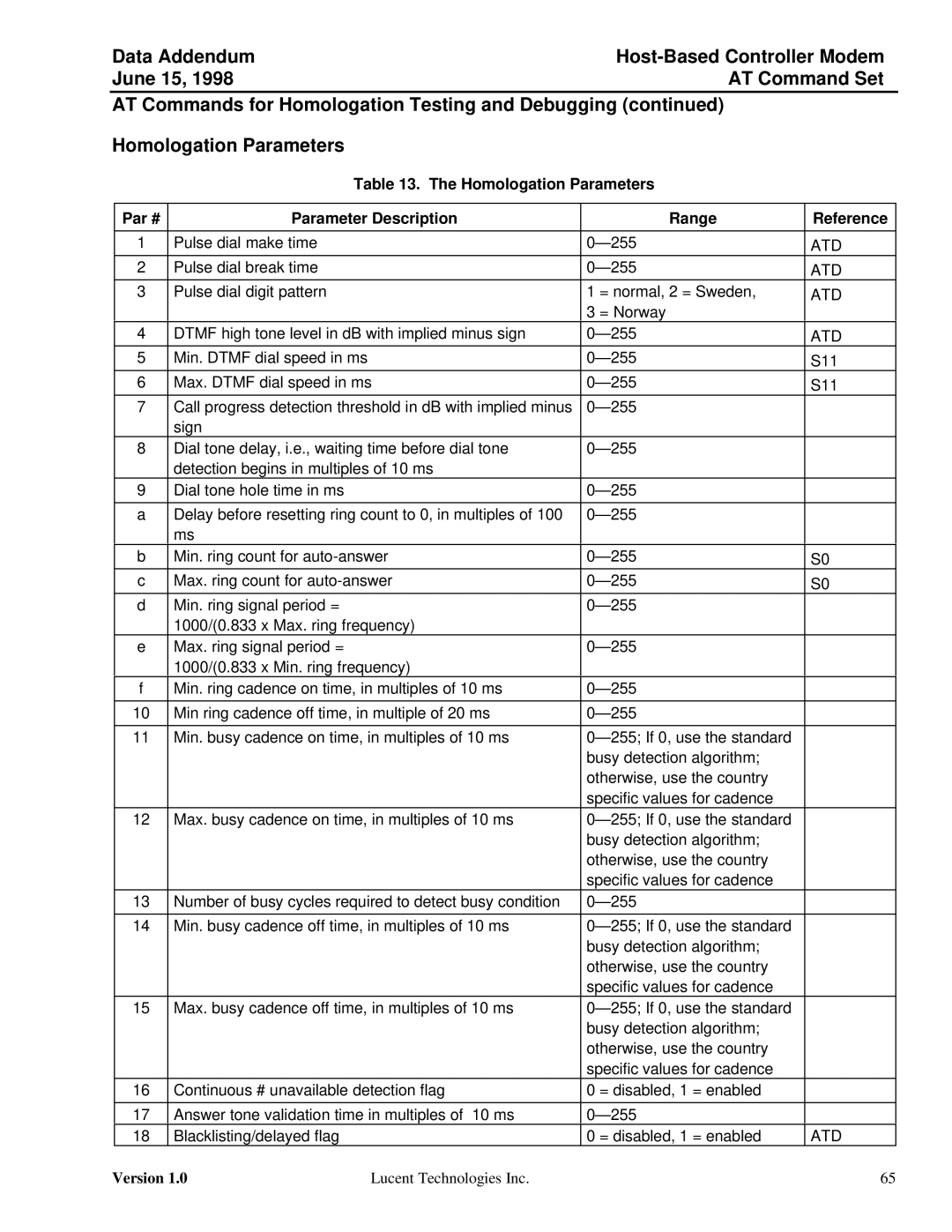 Lucent Technologies Host-Based Controller Modem AT specifications Pulse dial make time 255 