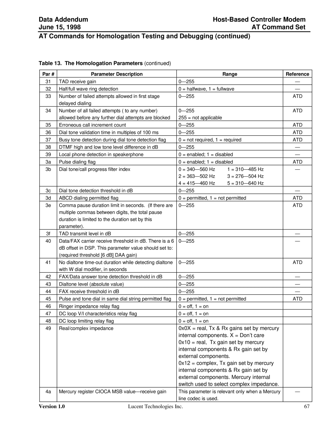 Lucent Technologies Host-Based Controller Modem AT Homologation Parameters, Par # Parameter Description Range Reference 