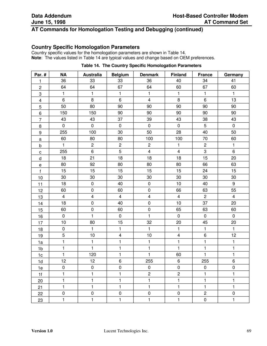 Lucent Technologies Host-Based Controller Modem AT specifications 150 255 100 120 