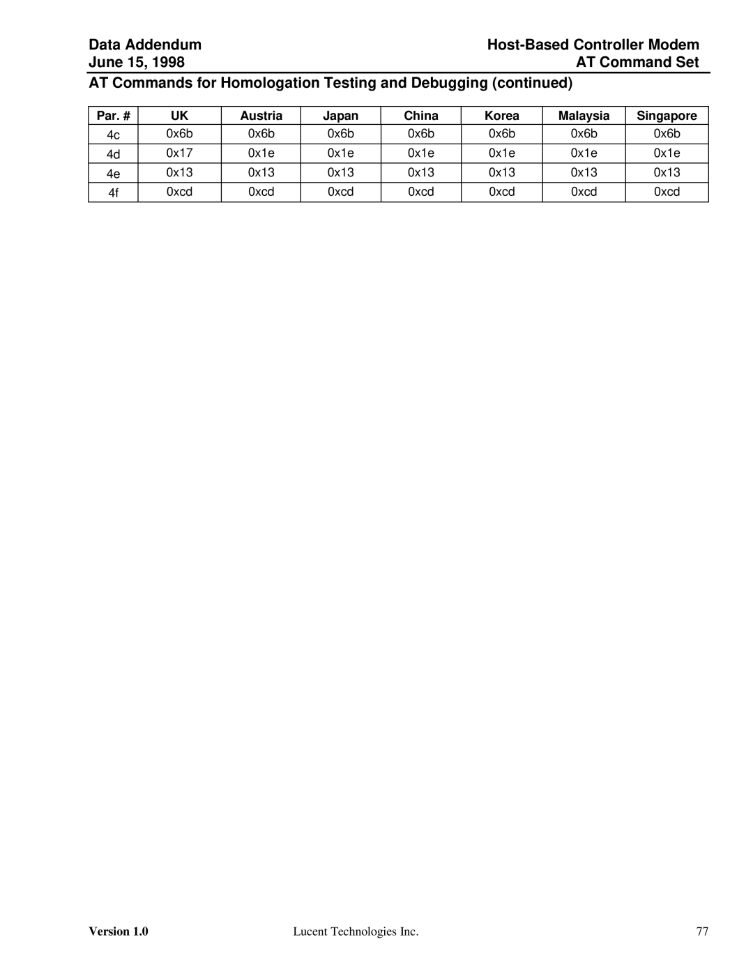 Lucent Technologies Host-Based Controller Modem AT specifications Par. # Austria Japan China Korea Malaysia Singapore 
