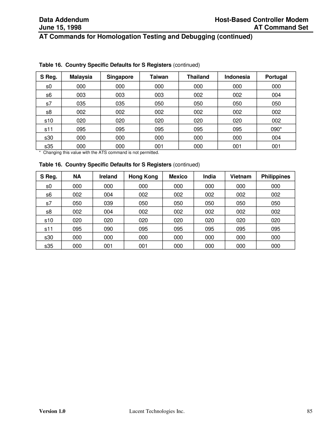 Lucent Technologies Host-Based Controller Modem AT specifications 000 003 002 004 035 050 S10 020 S11 095 090 S30 S35 001 