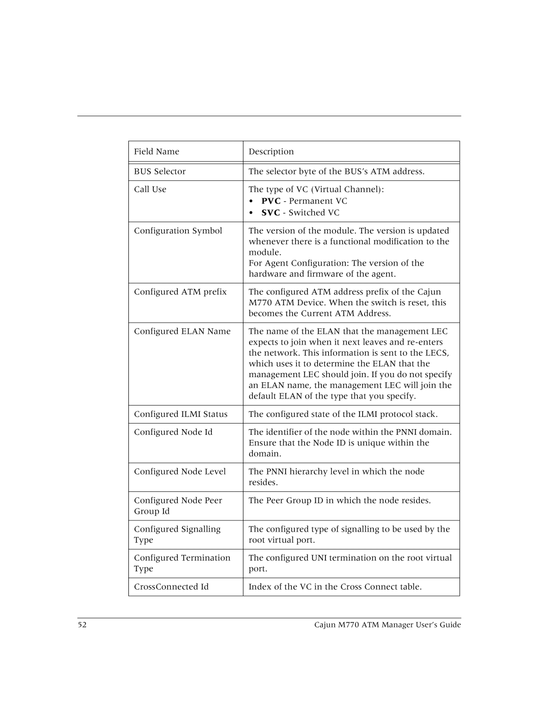 Lucent Technologies manual Cajun M770 ATM Manager User’s Guide 