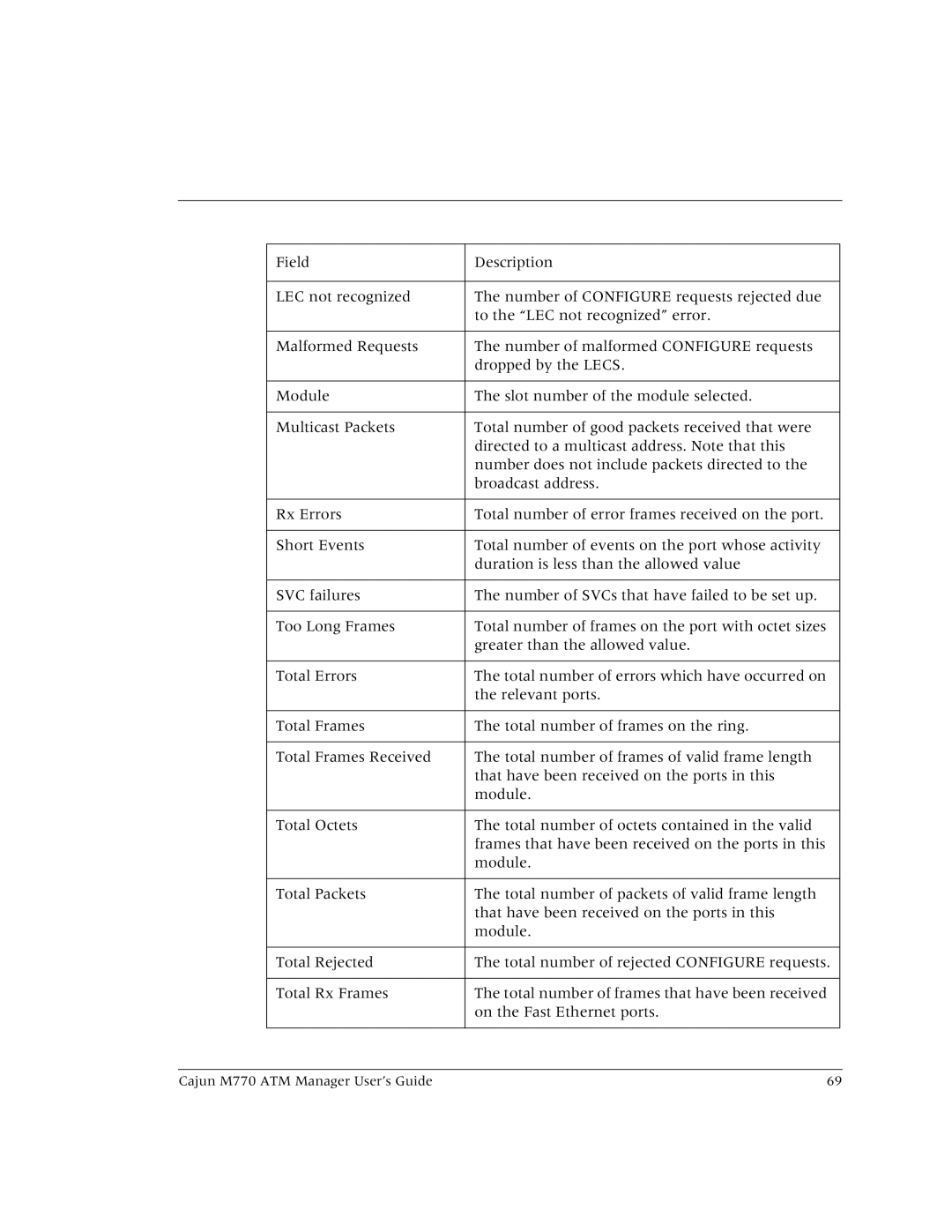 Lucent Technologies manual Cajun M770 ATM Manager User’s Guide 