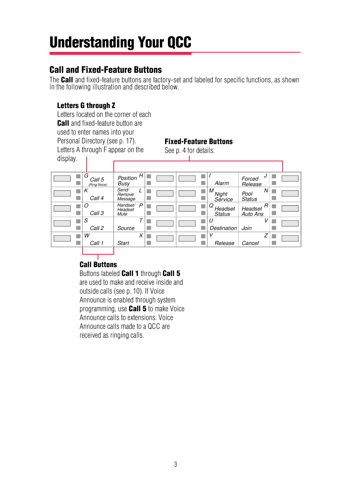 Lucent Technologies merlin legend communications system manual Understanding Your QCC, Letters G through Z, Call Buttons 