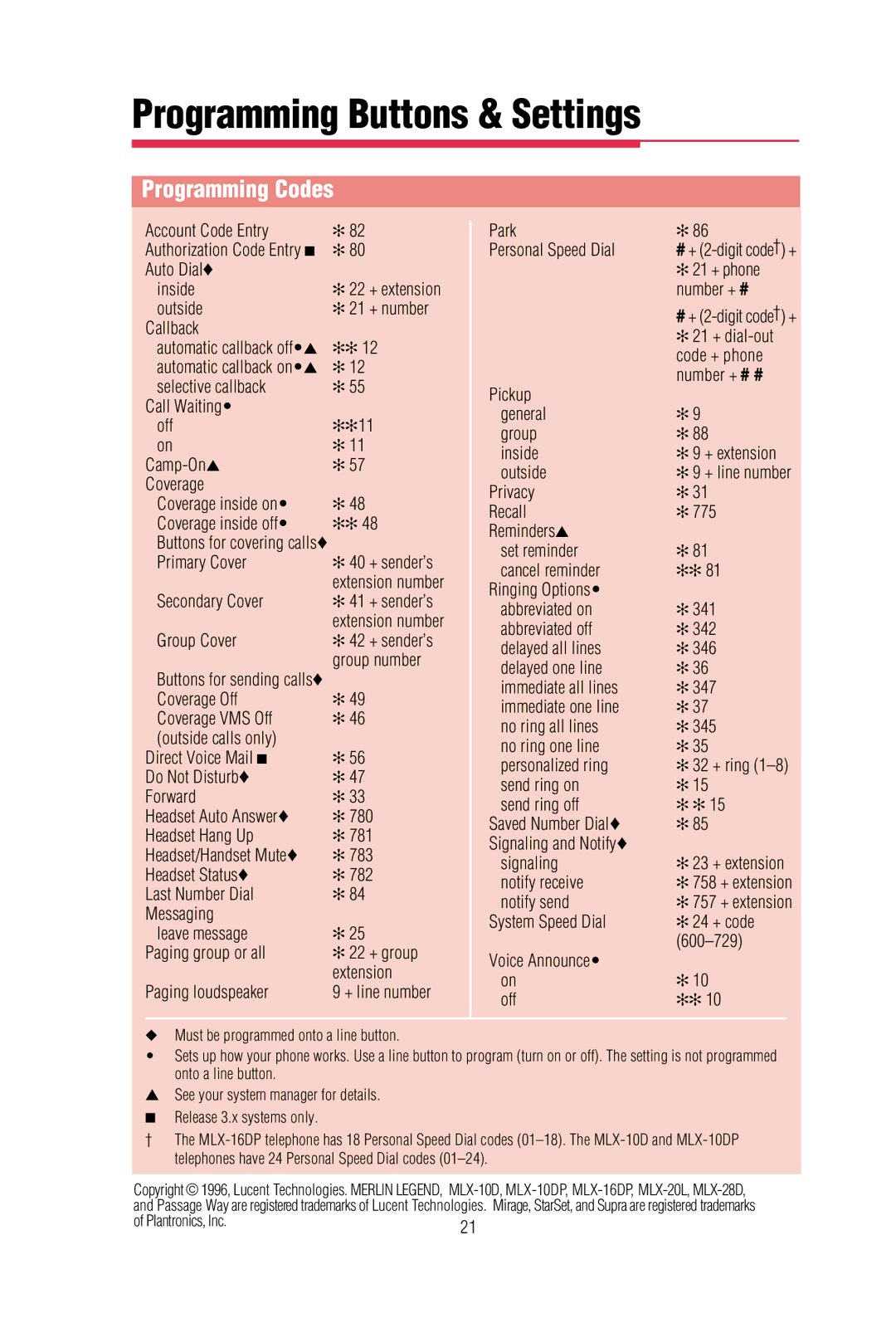Lucent Technologies mlx-16dp, MLX-20L, MLX-10D, MLA-28D, mlx-10dp manual Programming Codes 