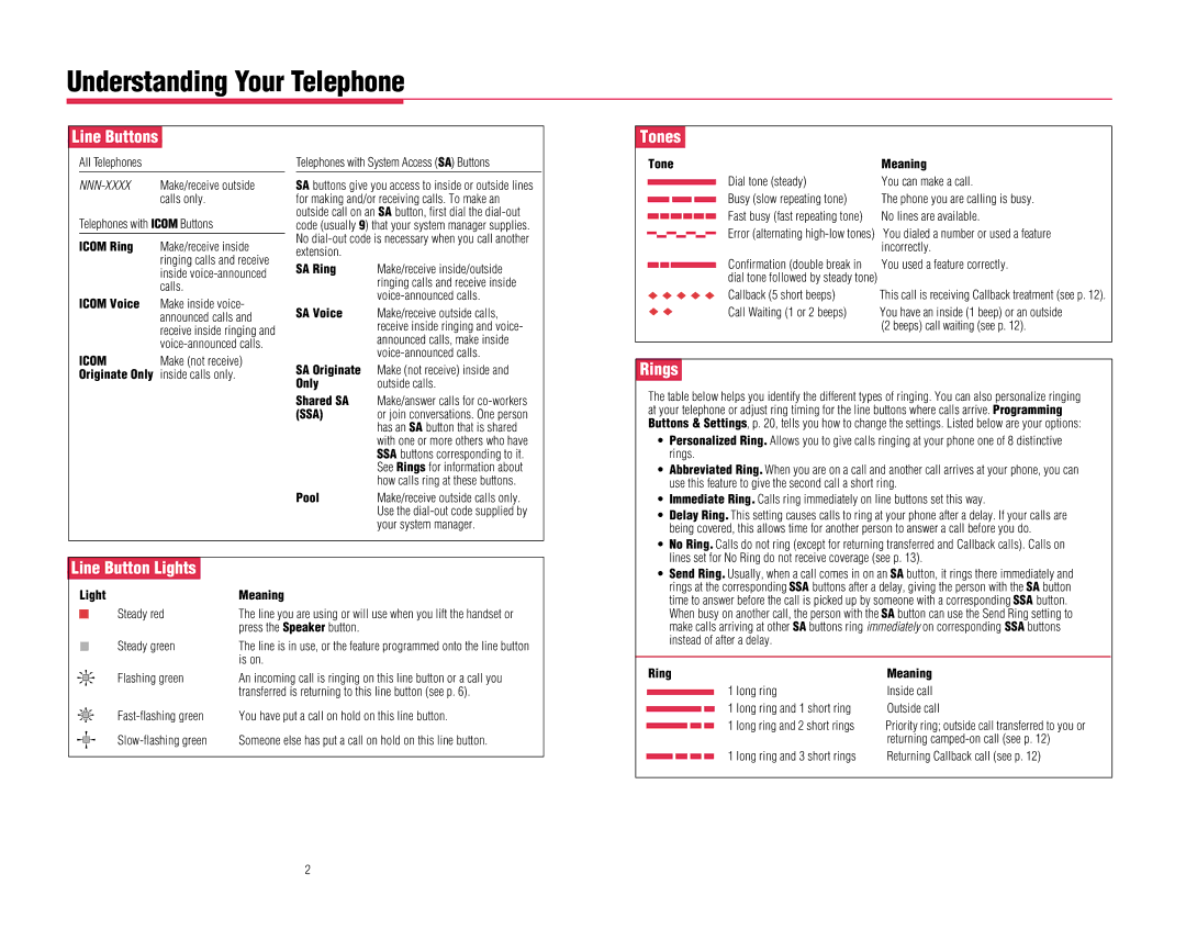 Lucent Technologies mlx-10dp, MLX-20L, MLX-10D Understanding Your Telephone, Line Buttons, Tones, Rings, Line Button Lights 