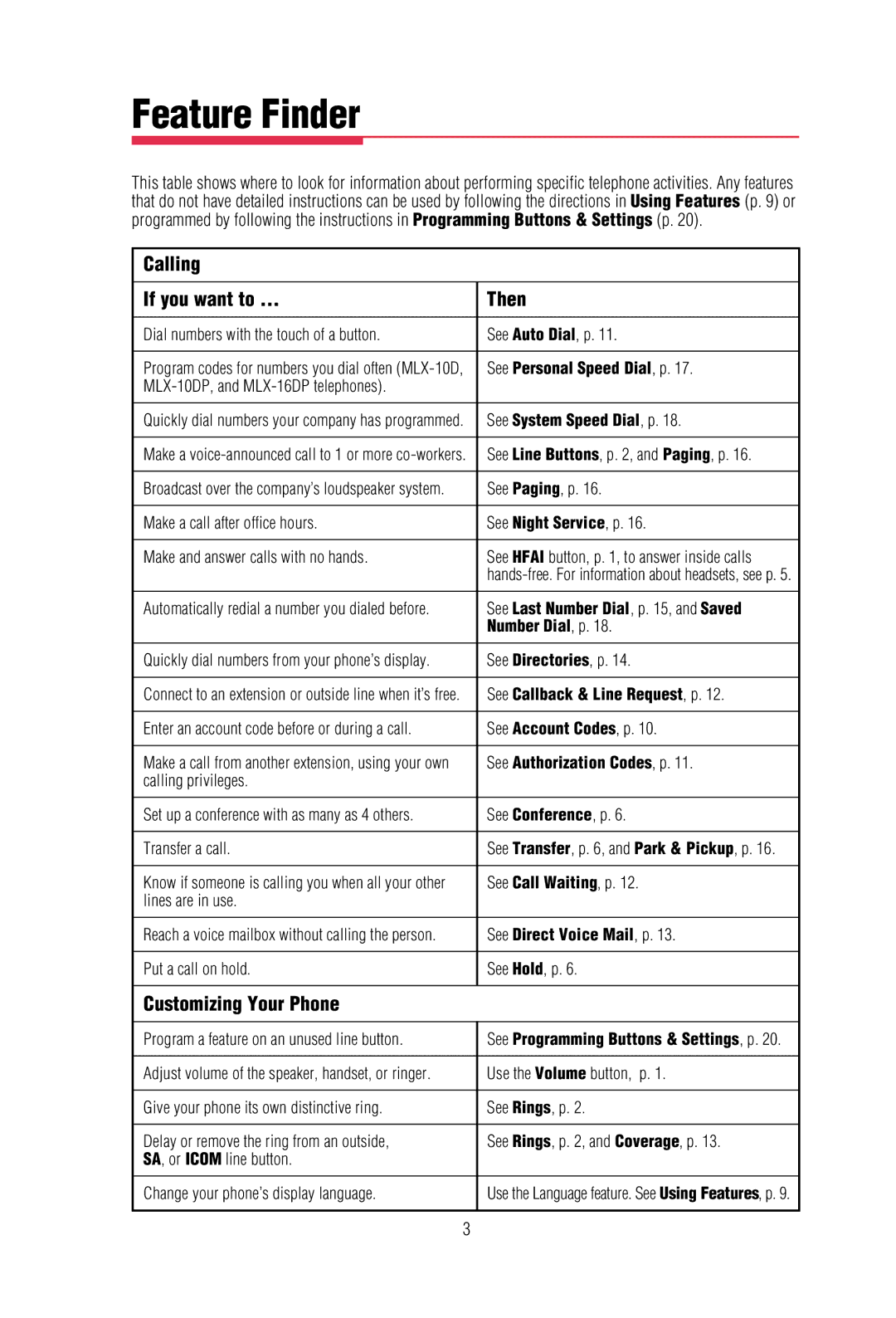 Lucent Technologies MLX-20L, MLX-28D, MLX-10DPTM, MLX-16DPTM manual Feature Finder 