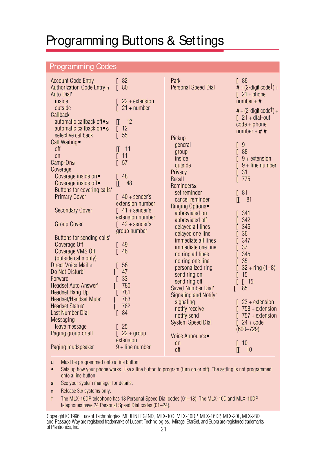 Lucent Technologies MLX-20L, MLX-28D, MLX-10DPTM, MLX-16DPTM manual Programming Codes 